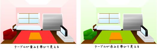 色の対比効果 色相 彩度 明度対比について カラーコーディネートの基本