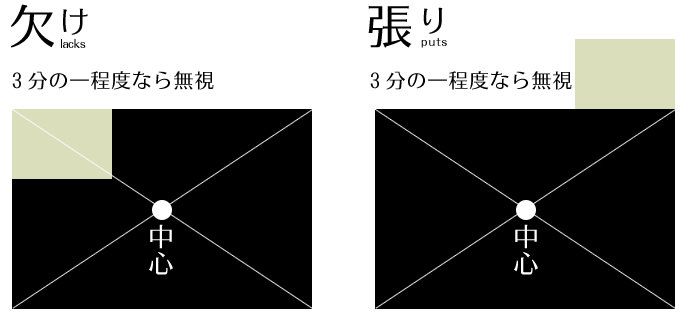 風水の方位の基準と調べ方 測り方 運びをよくする風水インテリア